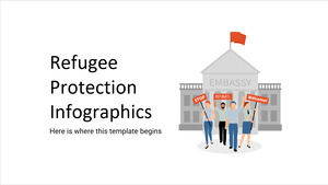Infografice privind protecția refugiaților