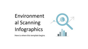 Infografice de scanare a mediului
