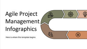 Infografis Manajemen Proyek Agile
