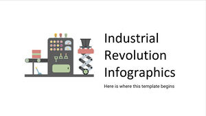 Инфографика промышленной революции