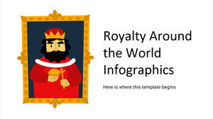 Infografía de la realeza alrededor del mundo