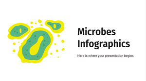 微生物信息圖表