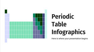 Infografía de tabla periódica
