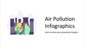 رسوم بيانية لتلوث الهواء