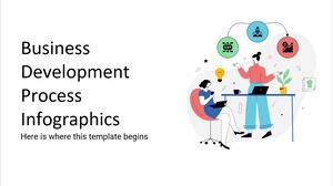 Infografiki procesu rozwoju biznesu