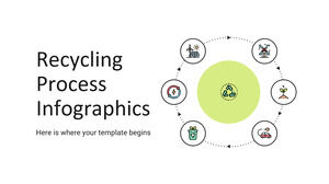 Infográficos do processo de reciclagem