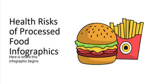 Health Risks of Processed Food Infographics