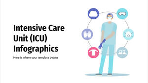 Infografica dell'unità di terapia intensiva (ICU).