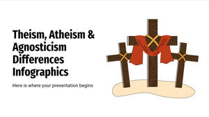 Infográficos de diferenças de teísmo, ateísmo e agnosticismo