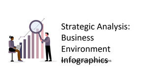 Análisis estratégico: infografía del entorno empresarial