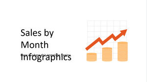 Sprzedaż według miesiąca Infografiki