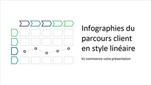 Infografiki podróży klienta w stylu liniowym