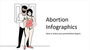 中絶のインフォグラフィック