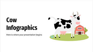 Infografică vacă