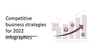 Strategi Bisnis Kompetitif Infografis 2023