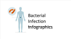 Инфографика бактериальных инфекций
