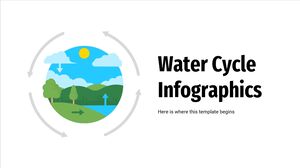 Infografica sul ciclo dell'acqua