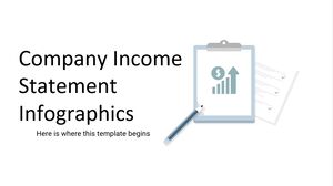Infografiken zur Gewinn- und Verlustrechnung des Unternehmens