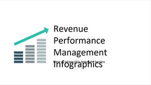 Infografice privind managementul performanței veniturilor