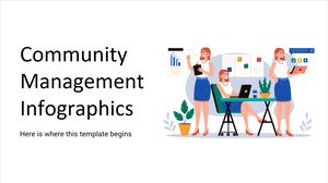 Infographies de gestion de communauté
