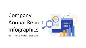 الرسوم البيانية للتقرير السنوي للشركة