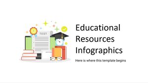 Educational Resources Infographics