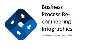 Infografica sulla reingegnerizzazione dei processi aziendali