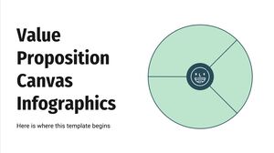 Infografice canvas cu propuneri de valoare