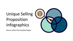Unikalna infografika propozycji sprzedaży