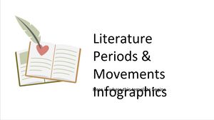 Infografica su periodi e movimenti della letteratura