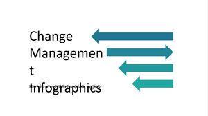 Infografía de gestión de cambios