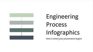 Infographie des processus d'ingénierie