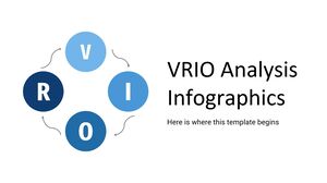 Инфографика анализа VRIO