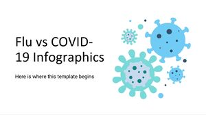 Infográficos sobre gripe vs. COVID-19