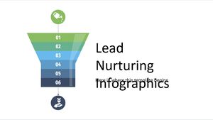 Infográficos de nutrição de leads
