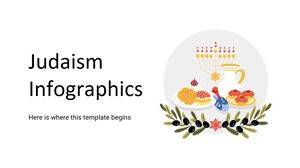 Инфографика иудаизма