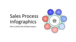 販売プロセスのインフォグラフィックス