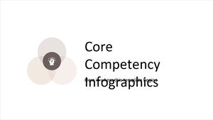 Core Competency Infographics