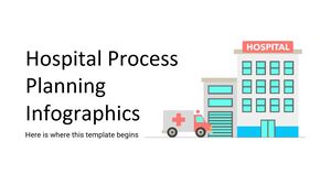 Infografía de planificación de procesos hospitalarios