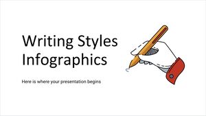 Infographie sur les styles d’écriture