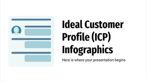理想客戶檔案 (ICP) 資訊圖表