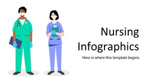 Infografiki pielęgniarskie