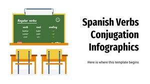 Infografica sulla coniugazione dei verbi spagnoli