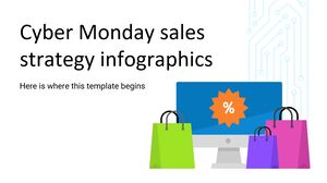 Infográficos de estratégia de vendas da Cyber ​​​​Monday