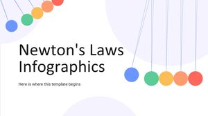 ニュートンの法則のインフォグラフィックス