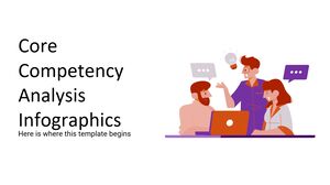 Core Competency Analysis Infographics