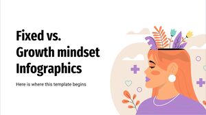 Fixed vs Growth Mindset Infographics