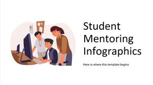 Infografiki mentoringu studenckiego