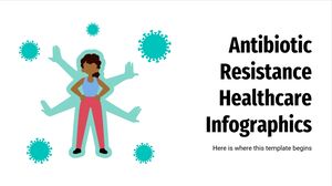 Rezistența la antibiotice Infografice pentru sănătate