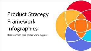 Infographie du cadre de stratégie produit